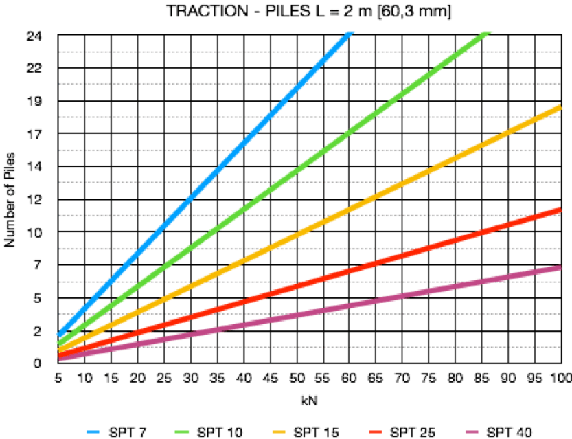 RAPIDROOT LOADS